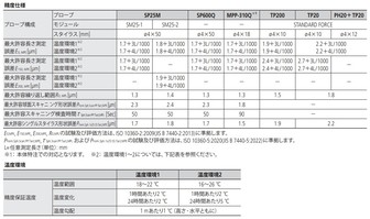 /pim-assets/medias_converted/Standard/Mitutoyo/Media/Illustration/17_Coordinate Measuring Machines/21_0_CRYSTAApexV500_202406_1_1_jp.jpg
